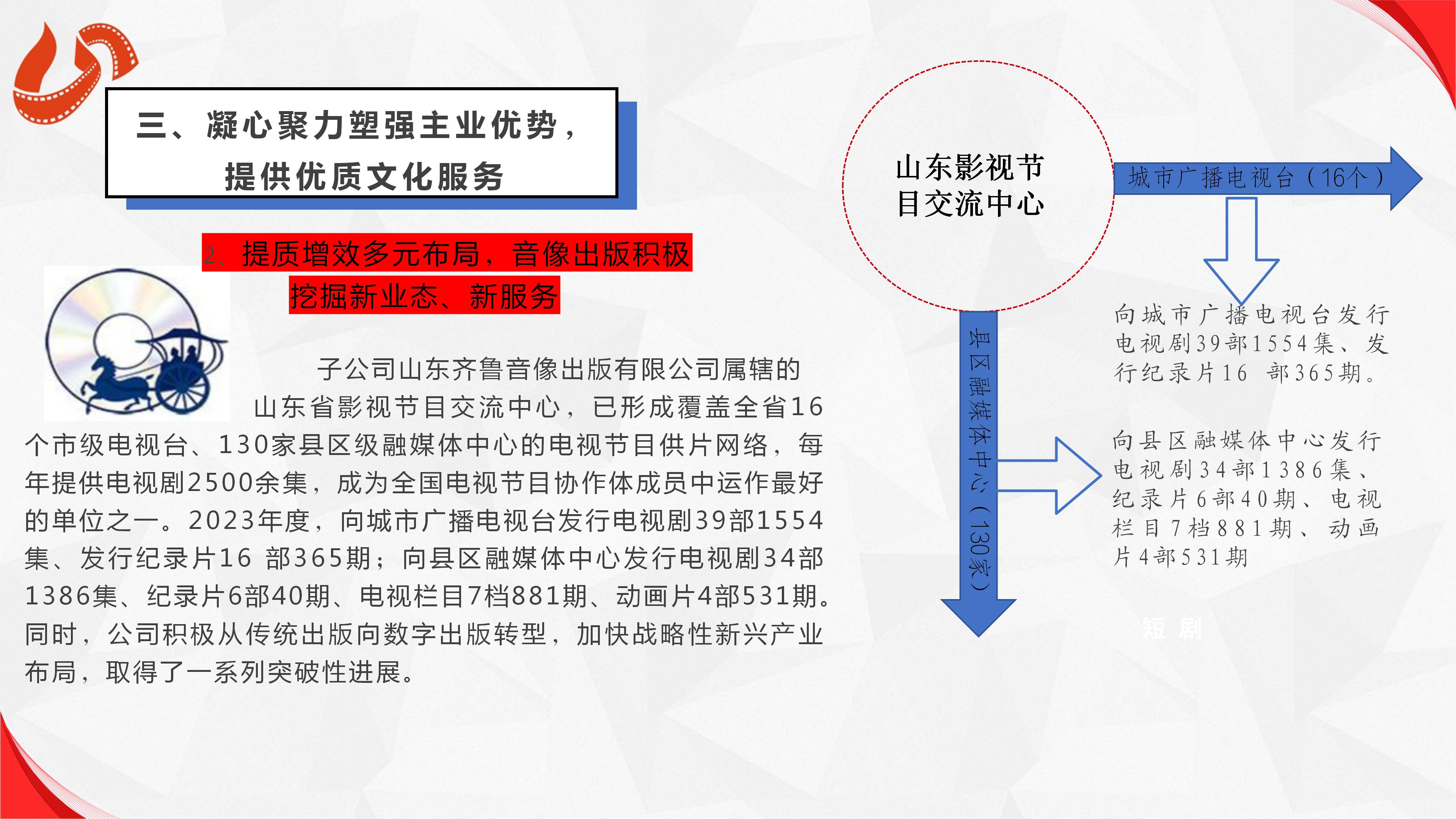 山東影視傳媒集團(tuán)有限公司2023年度社會責(zé)任報告