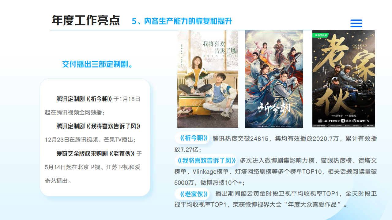山東影視傳媒集團(tuán)2024年度社會責(zé)任報告