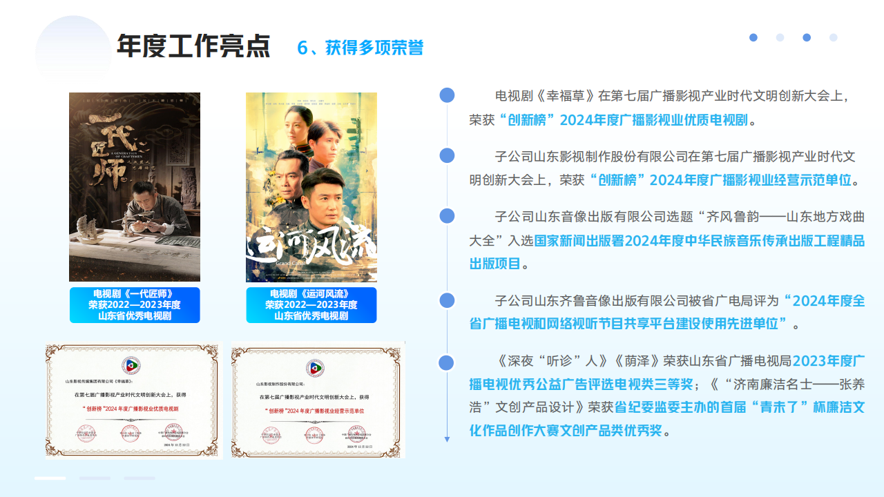 山東影視傳媒集團(tuán)2024年度社會責(zé)任報告