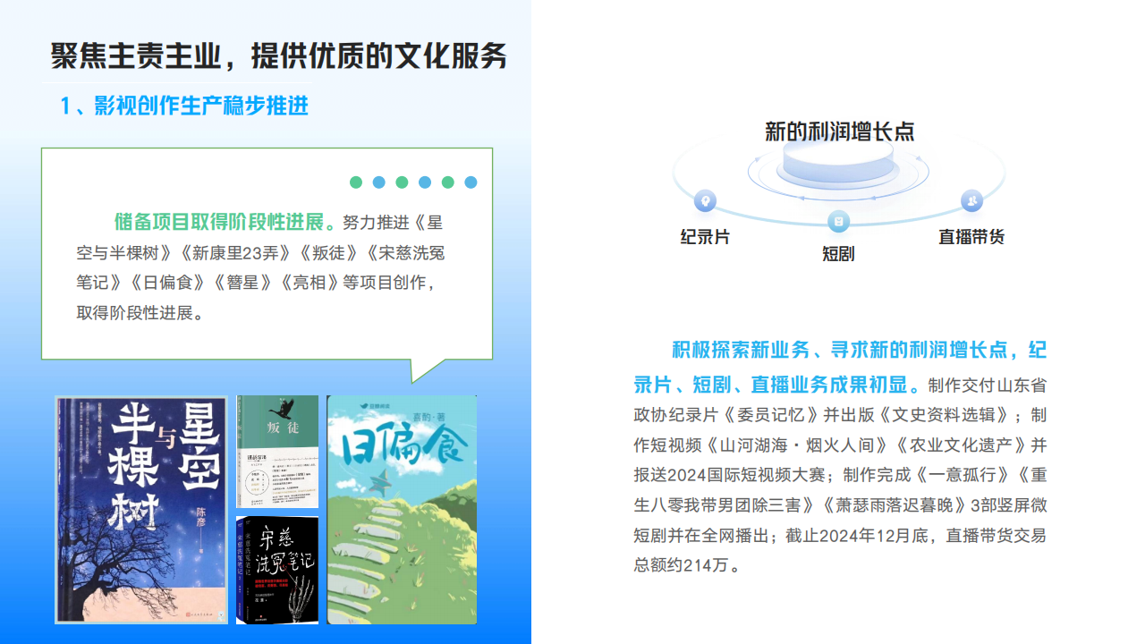 山東影視傳媒集團(tuán)2024年度社會責(zé)任報告