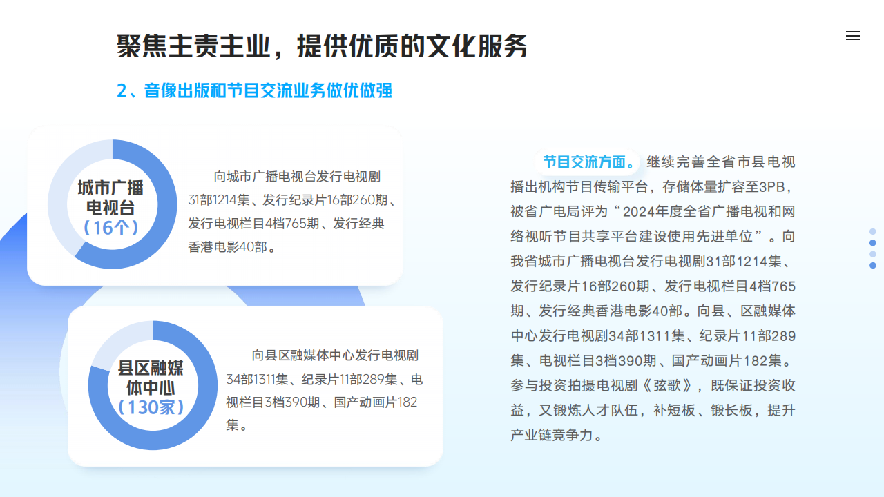 山東影視傳媒集團(tuán)2024年度社會責(zé)任報告