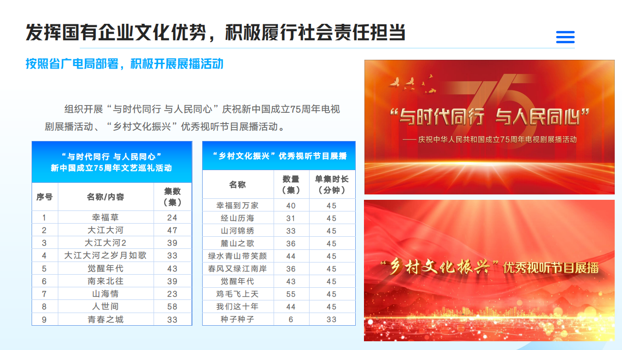 山東影視傳媒集團(tuán)2024年度社會責(zé)任報告