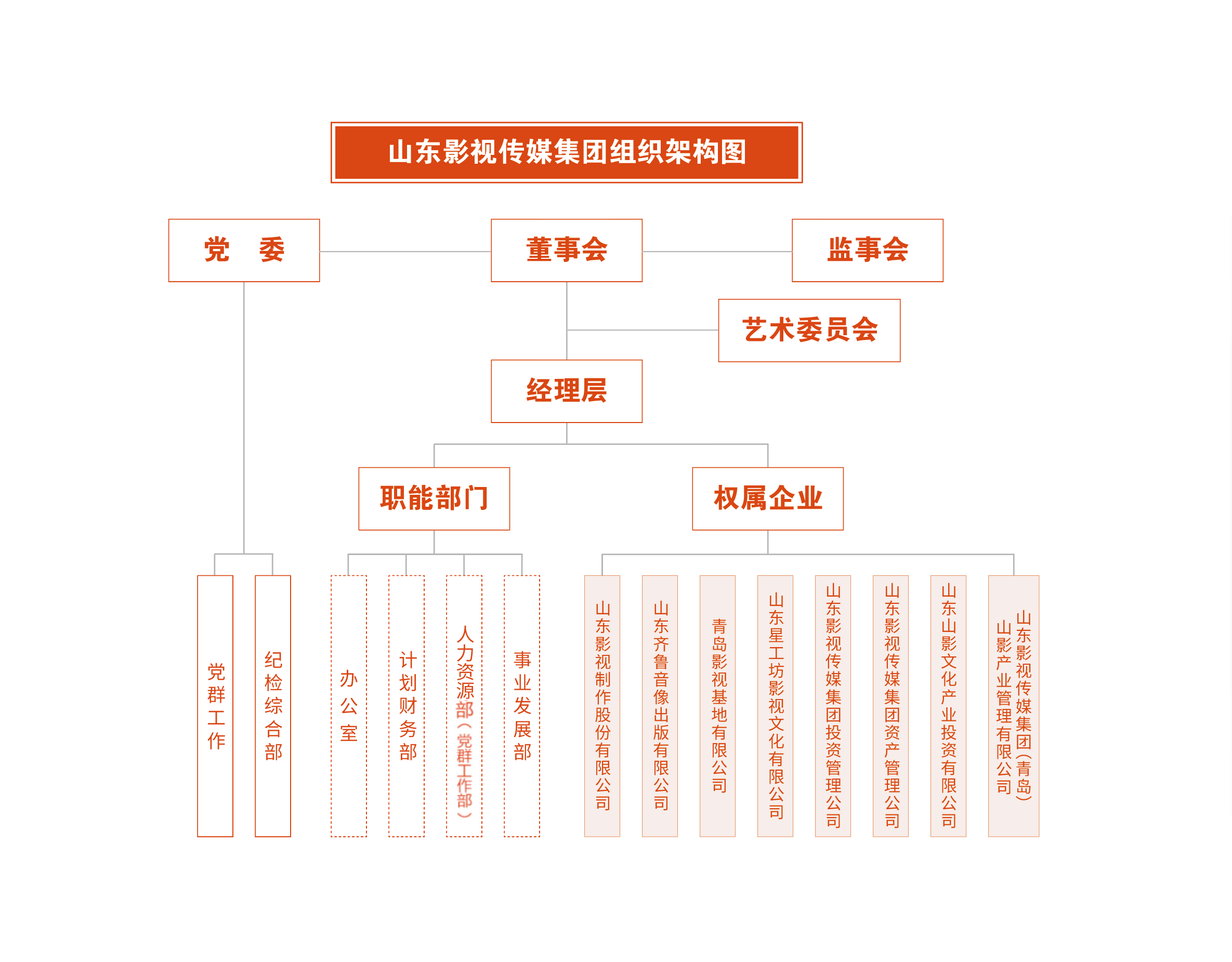 組織架構(gòu)圖