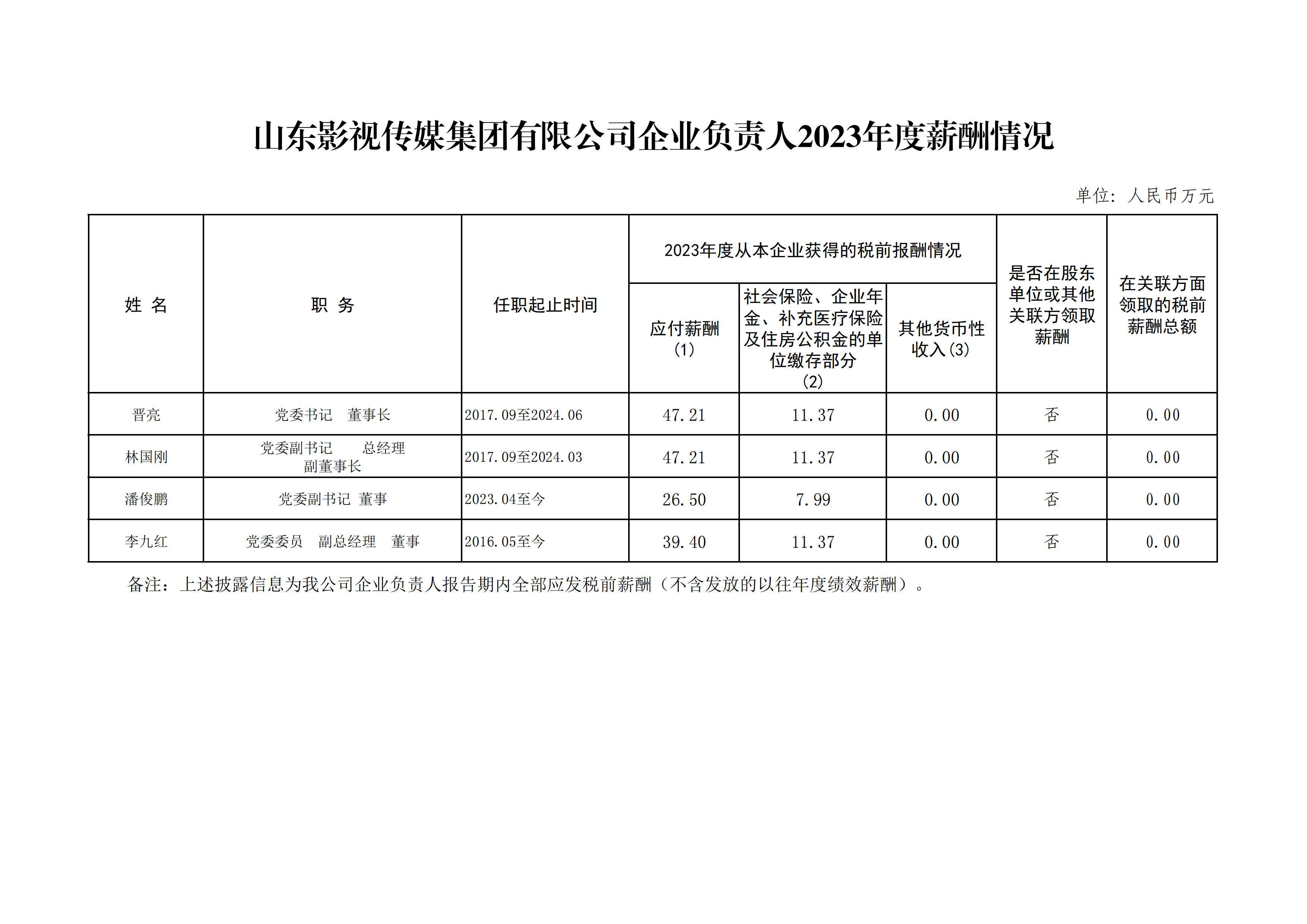 信息披露